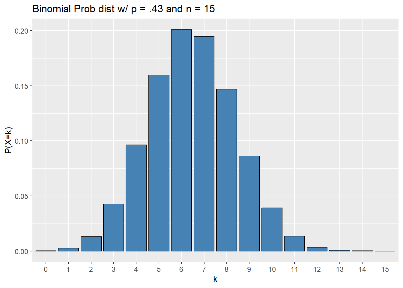 Chapter 3 Summary statistics and data visualization R and RStudio for