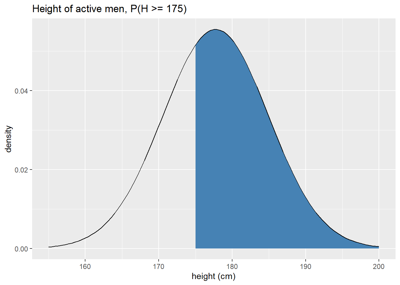Chapter 5 Distribution calculations | R and RStudio for STAT216