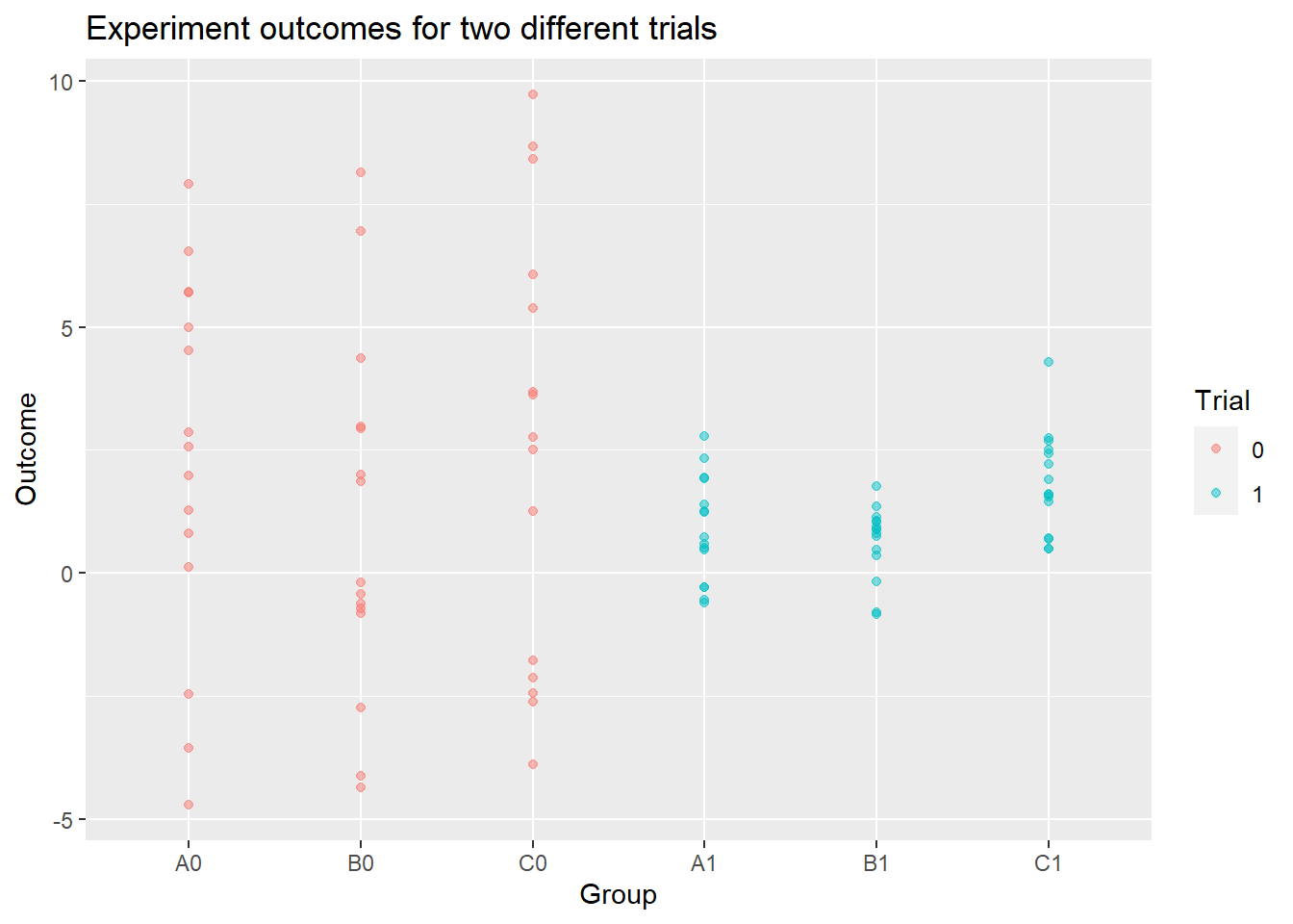 Chapter 6 Inferential Statistics: Take 1 | R And RStudio For STAT216